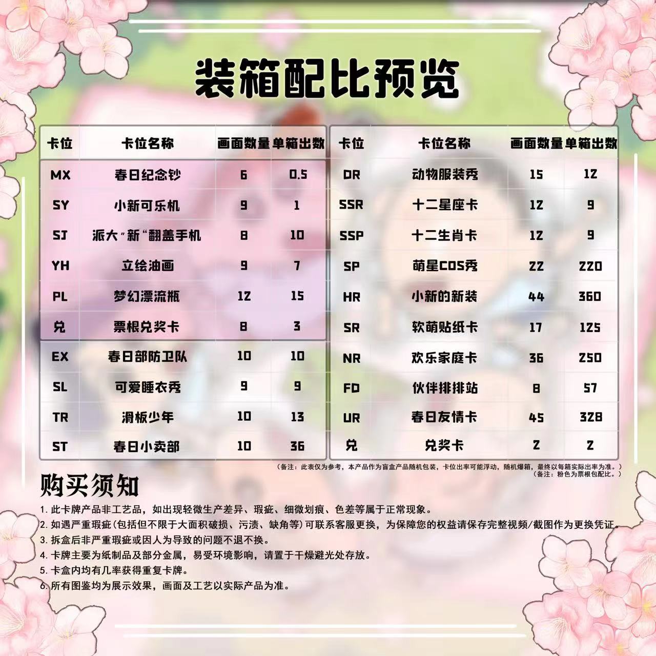 12 12